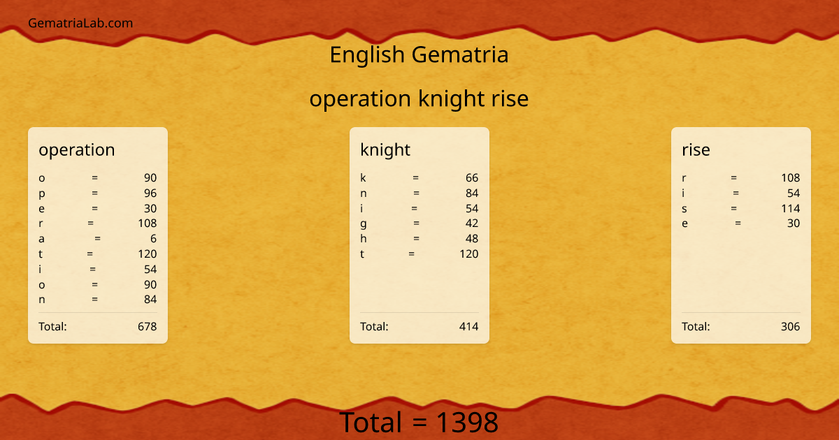 operation knight rise in english Gematria